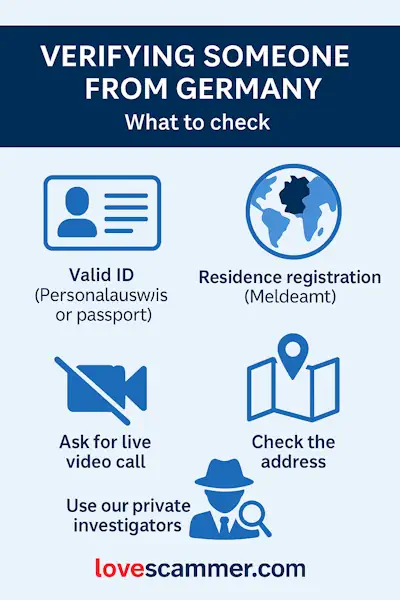 Verifying Someone from Germany - What to Check